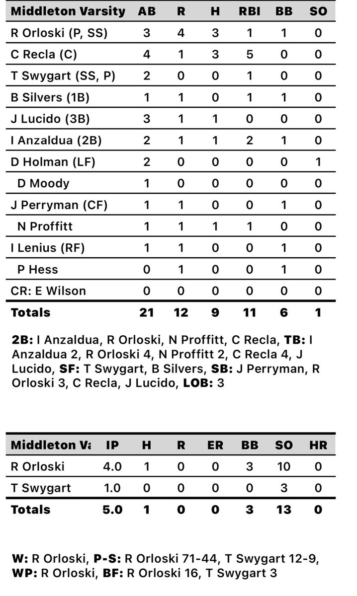 Middleton Vikings Baseball tweet media