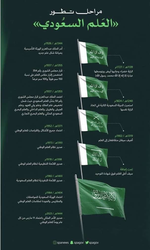 TM_Area73's tweet photo. دامت راية العز خفاقة. #يوم_العلم_السعودي   #توستماسترز https://t.co/p2OBUmXocn