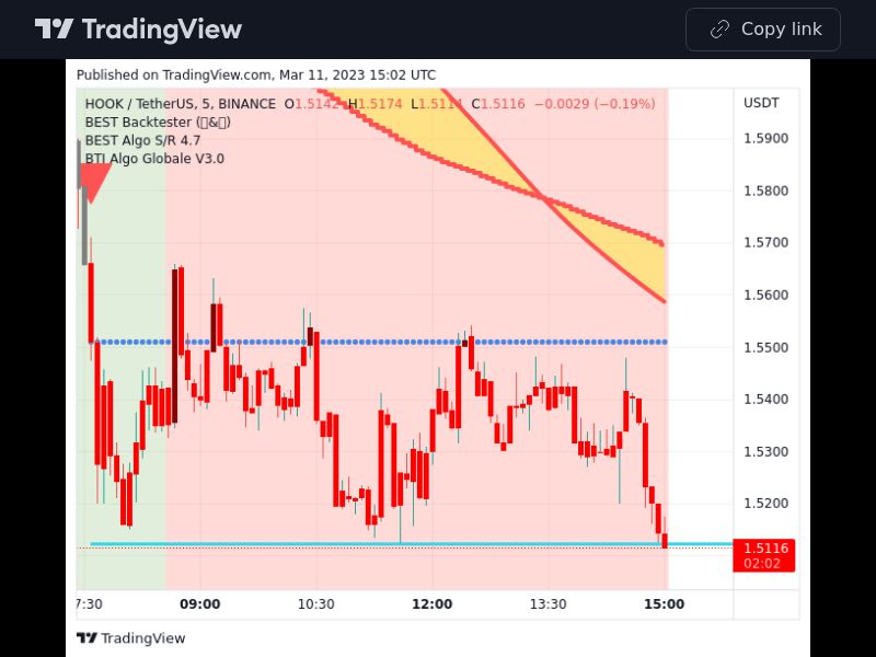 TradingView trade HOOK 5 minutes 