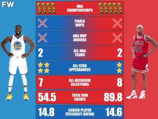 bdubba's tweet photo. @LegionHoops https://t.co/eoiCsoLzbY