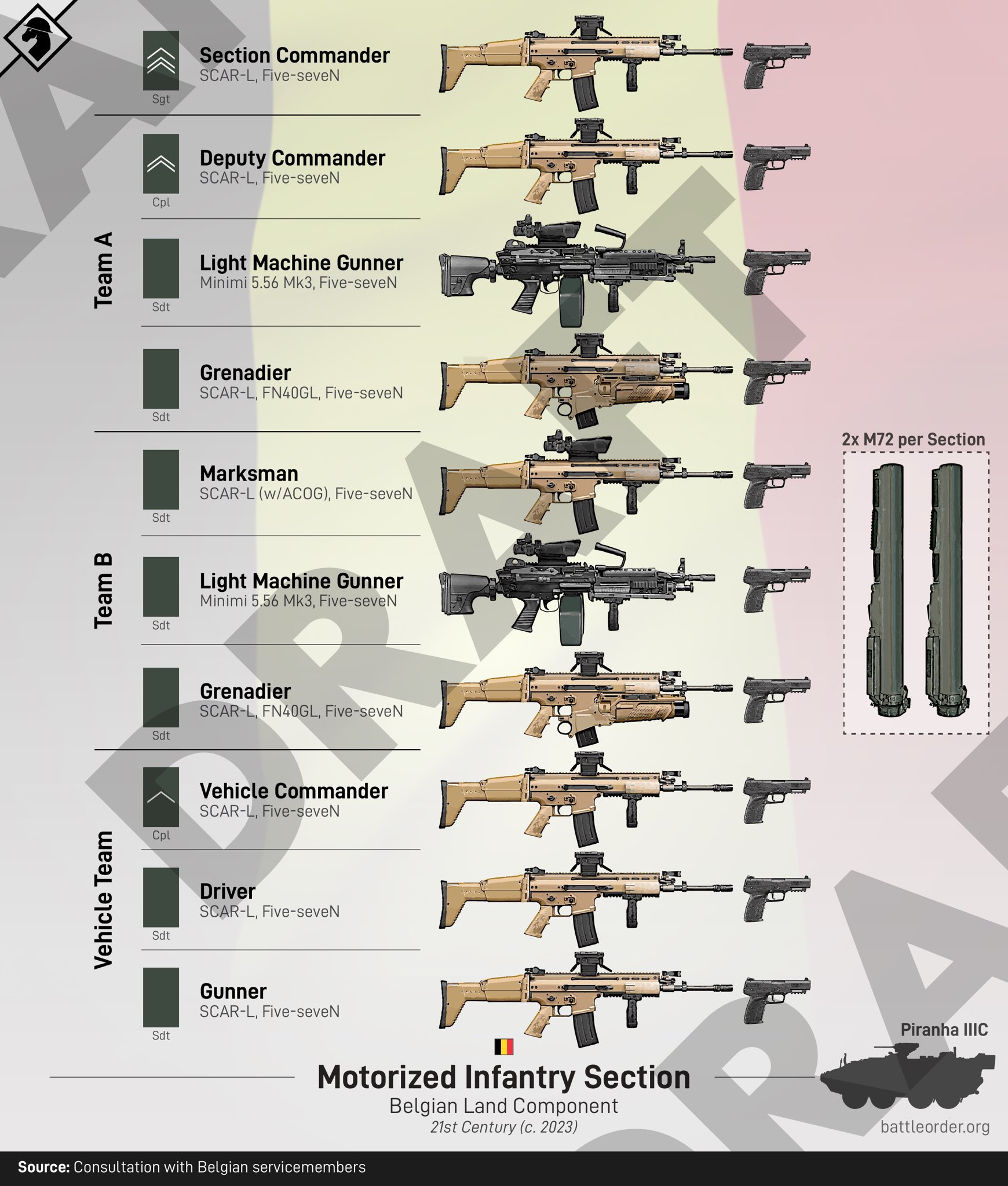 Battle Order on Twitter: "Draft of graphic for a 🇧🇪Belgian rifle