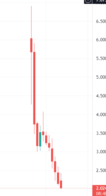 skrtnnnn's tweet photo. @templecrash @ParallelTCG lool 
despise this, 70% dump in few days, 
Collapsing prices damage the reputation of the project even if you have a great game and solid project. https://t.co/ATRljrqBzD