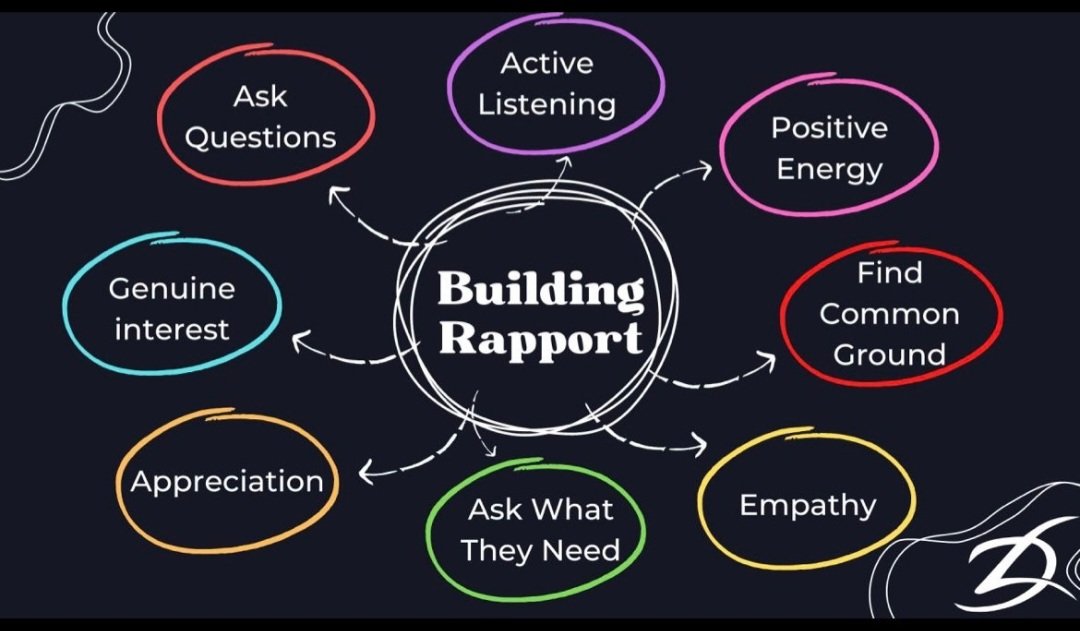 From undertaking my assignment, I have learned vital leadership traits to be an effective formal/informal leader. The most important is emotional intelligence and building rapport. Think beyond yourself. #PDSL #leadership @patriciamannixm <a href="/niamhickey/">Dr. Niamh Hickey</a>  <a href="/Leaders_SoE/">UL_ELLA</a>
