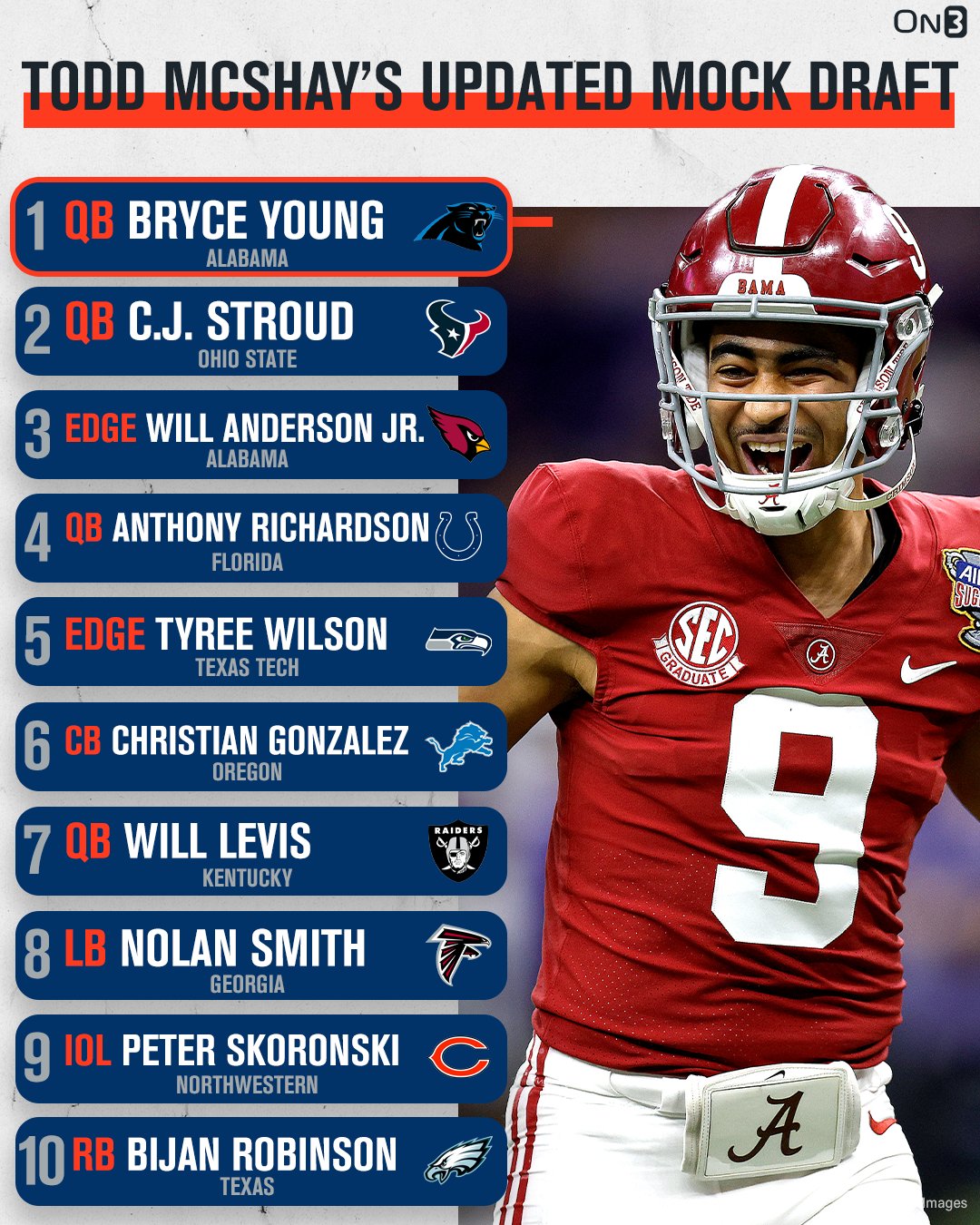 On3 on Twitter: 'Updated Mock Draft after trade for No. 1 pick per @espn 