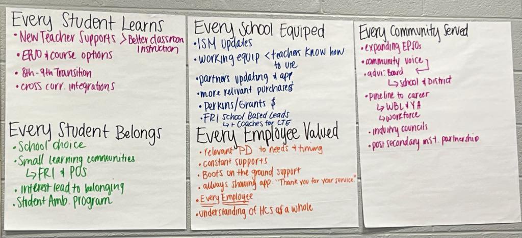 oliviagbagby's tweet photo. Once a quarter, my Future Ready Students team spends the day diving deep into what happened during Q3 and make meaningful action steps for Q4. Yesterday we revolved that thinking around the districts new strategic plan. Such great conversations! https://t.co/15UB6JmzR8