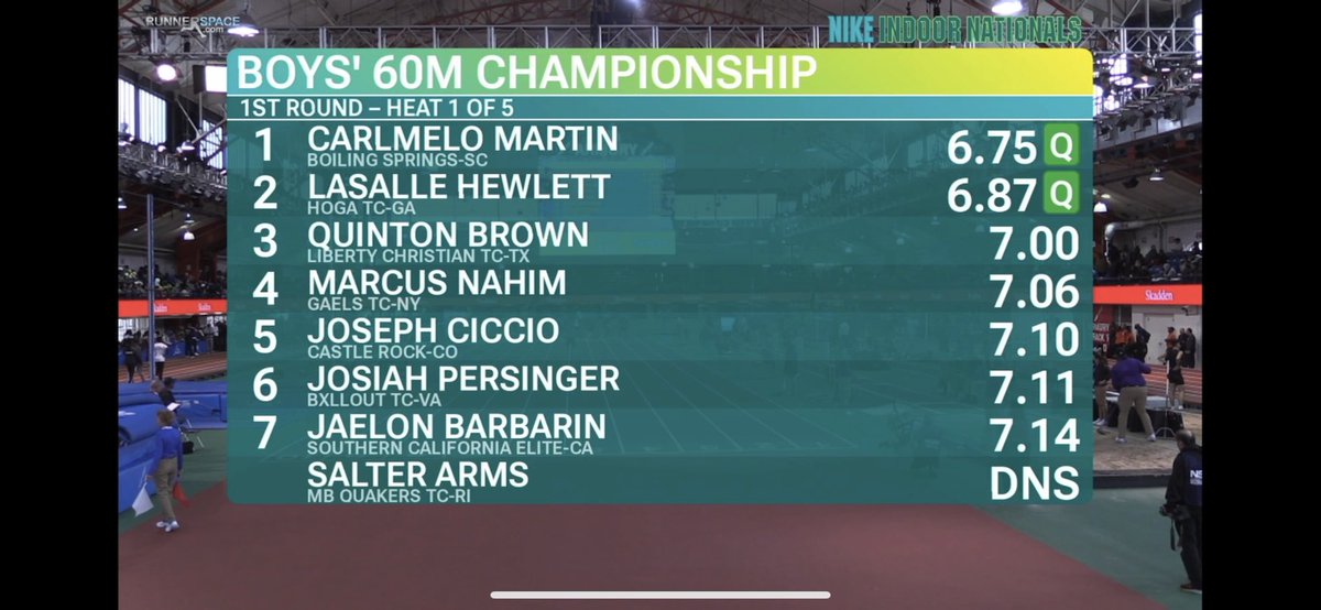 BSpringsTF's tweet photo. Our guy @Iamcgmartin advancing to the semis #NikeIndoorNationals @2911performance @GrahamRRashad @AthleticsBSHS @zackmcq13 @BSpringsJames https://t.co/W5UQgkKFNU