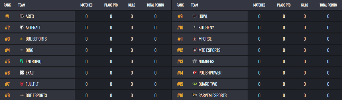 krunio (@kruniopubg) on Twitter photo PEC LOWER BRACKET BO12
18:30
<a href="/PolishPowerPUBG/">PolishPower</a> <a href="/KnorkiS/">KnorkiS</a> <a href="/fuzzface49/">Fuzzface</a> <a href="/MarcelekPUBG/">Marcelek 🇵🇱</a>
twitch.tv/pubg_battlegro… PEC LOWER BRACKET BO12
18:30
<a href="/PolishPowerPUBG/">PolishPower</a> <a href="/KnorkiS/">KnorkiS</a> <a href="/fuzzface49/">Fuzzface</a> <a href="/MarcelekPUBG/">Marcelek 🇵🇱</a>
twitch.tv/pubg_battlegro…