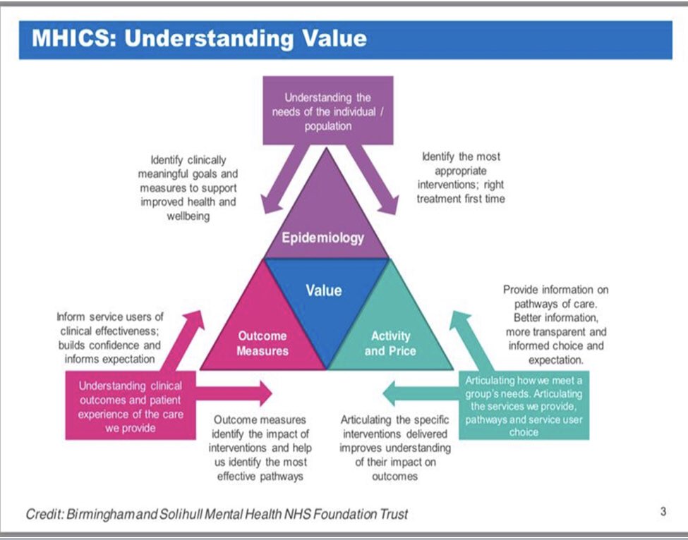 Asifmbachlani's tweet photo. @deliriumkrish @DrNandiniC Can’t agree more we need more investiment in2 #mentalhealth services.
1way 2do this by having high Q #data which shows value #mhservices bring 2wider nhs
1-by showing how we ⬆️patient outcomes
2- ⬇️local pop #healthinequalities @subodhdave1 @TrudiSene1
#publicmentalhealth https://t.co/TIff3xqCZp