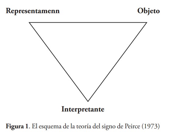 El verdadero Triangle of Sadness.