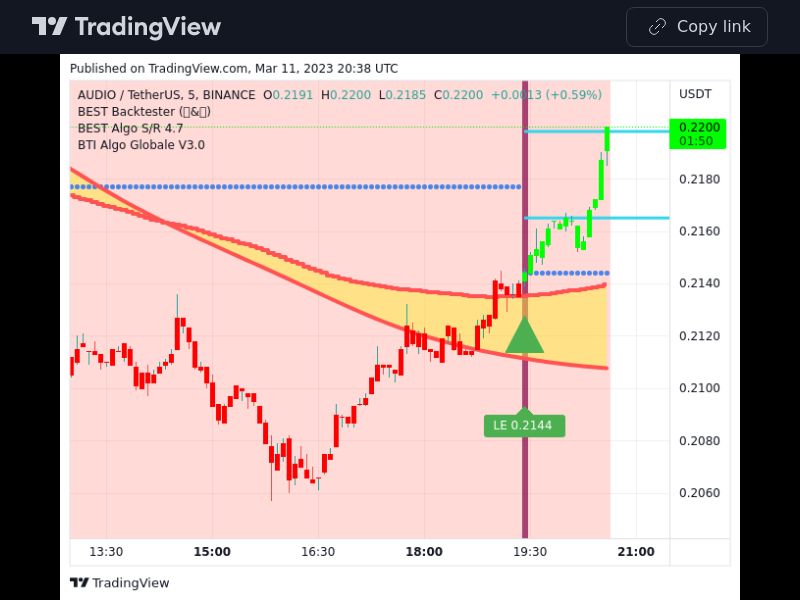 TradingView trade AUDIO 5 minutes 