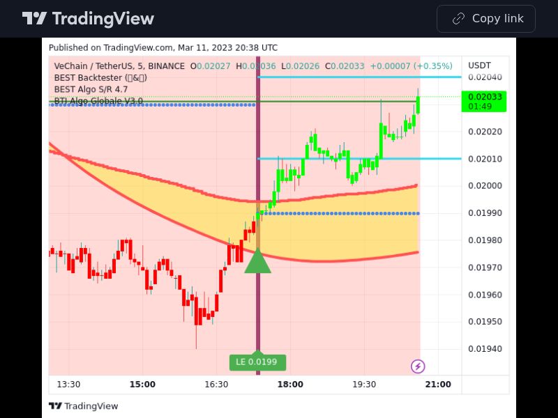 TradingView trade VET 5 minutes 