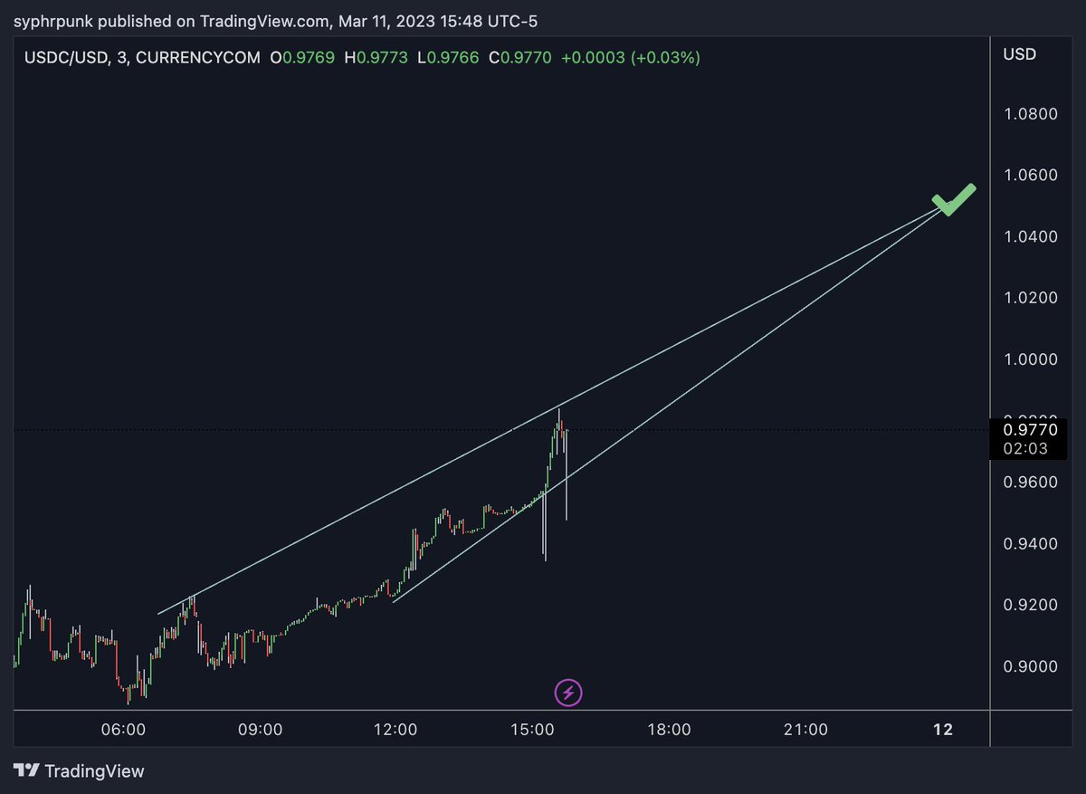 Charts never lie, next tp at 1.05 #USDC