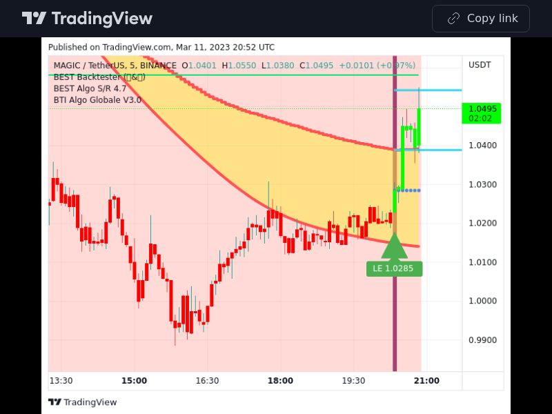 TradingView trade MAGIC 5 minutes 