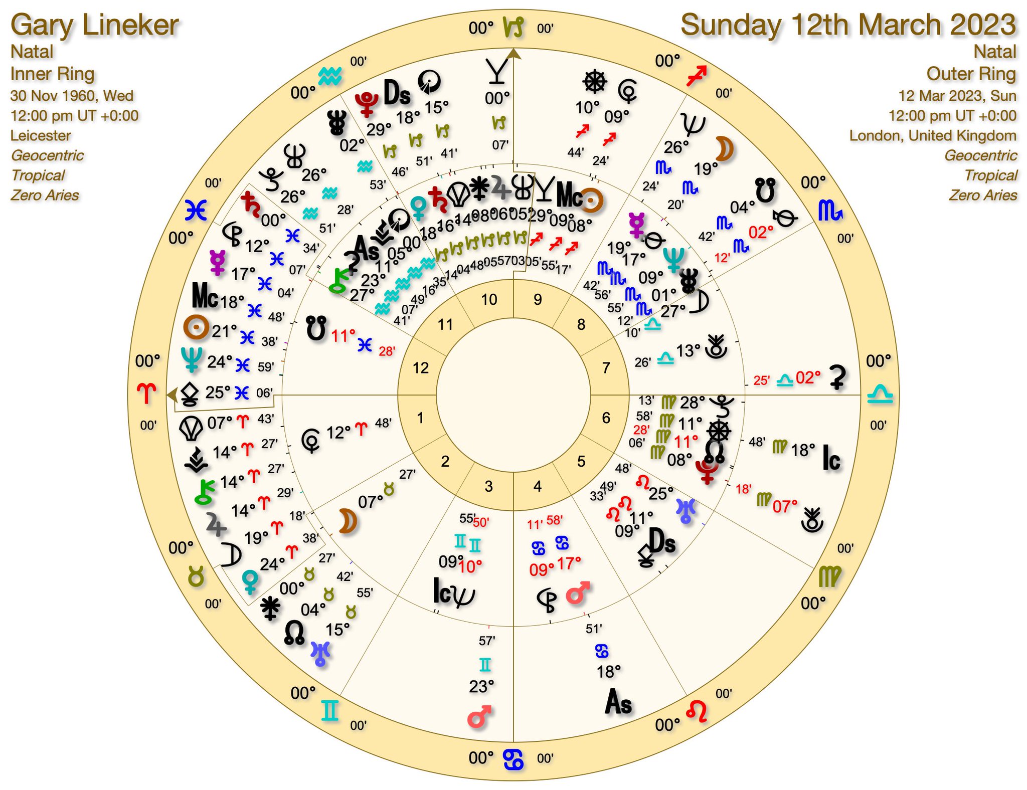 Saturn In Pisces 8Th House - inwgv9w