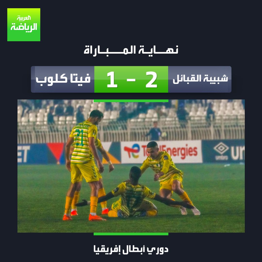 AlArabiyaSports's tweet photo. شبيبة القبائل الجزائري يفوز على فيتا كلوب الكونغولي بهدفين مقابل هدف في دور المجموعات بدوري أبطال إفريقيا

الوداد 9 نقاط
شبيبة القبائل 7 نقاط
بيترو أتلتيكو 4 نقاط
فيتا كلوب 3 نقاط

#العربية_رياضة https://t.co/EPh0P26ziU