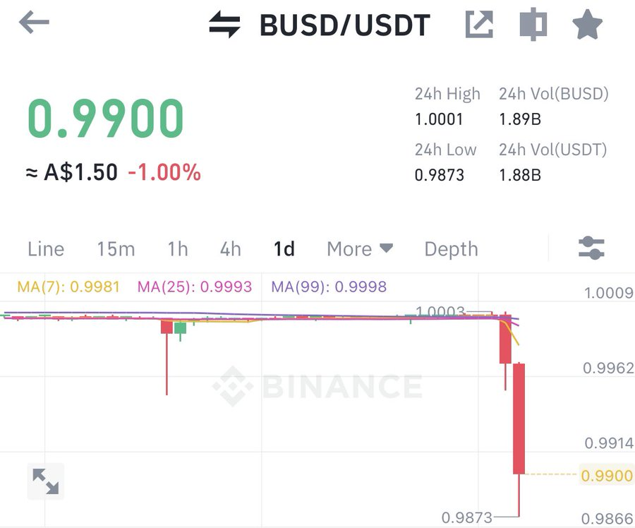 take your funds off Binanace immediately