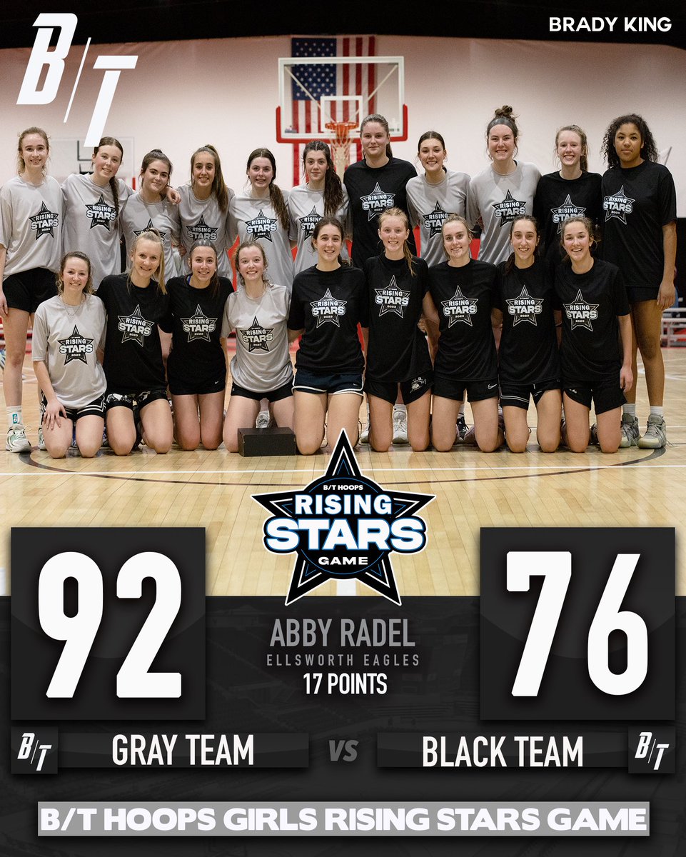 btmaine's tweet photo. Great first night action from the Rising Stars. The future is bright for Maine https://t.co/aqqRsPkxZO