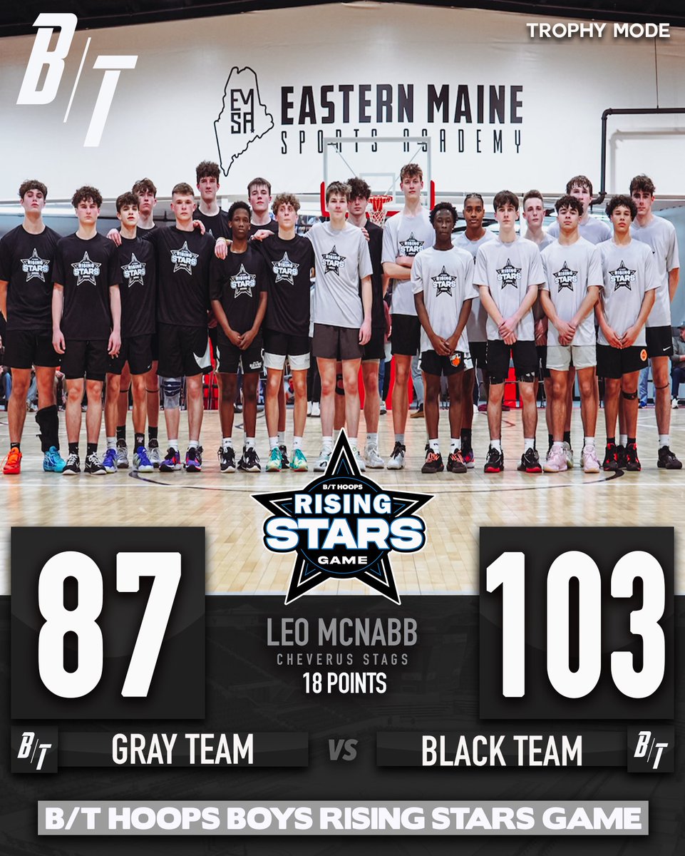 btmaine's tweet photo. Great first night action from the Rising Stars. The future is bright for Maine https://t.co/aqqRsPkxZO