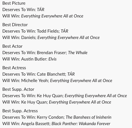 LoganDMcCoy's tweet photo. My #Oscars2023 Predictions
#Oscars #Oscars95 https://t.co/zinAtN4Ixs