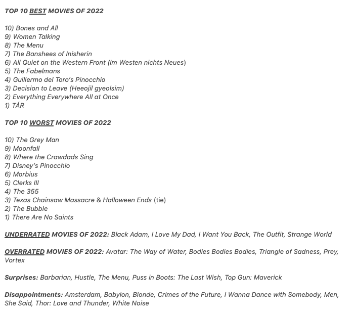 LoganDMcCoy's tweet photo. My Top 10 Best and Worst lists of 2022 = My Own Acting Picks of the Year.
#Oscars2023 #Oscars #Oscars95 https://t.co/gWXDVI5OzY