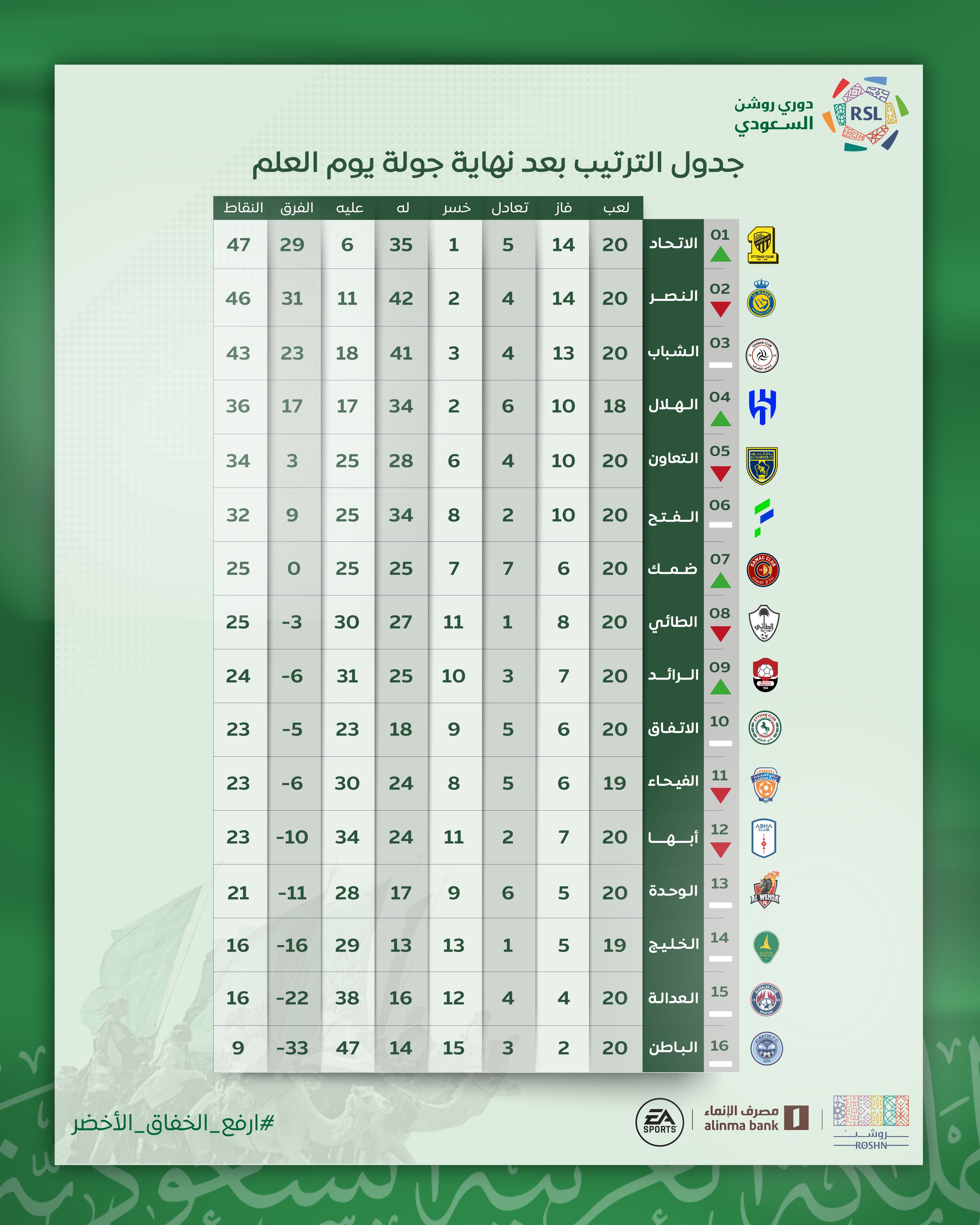 ترتيب دوري روشن