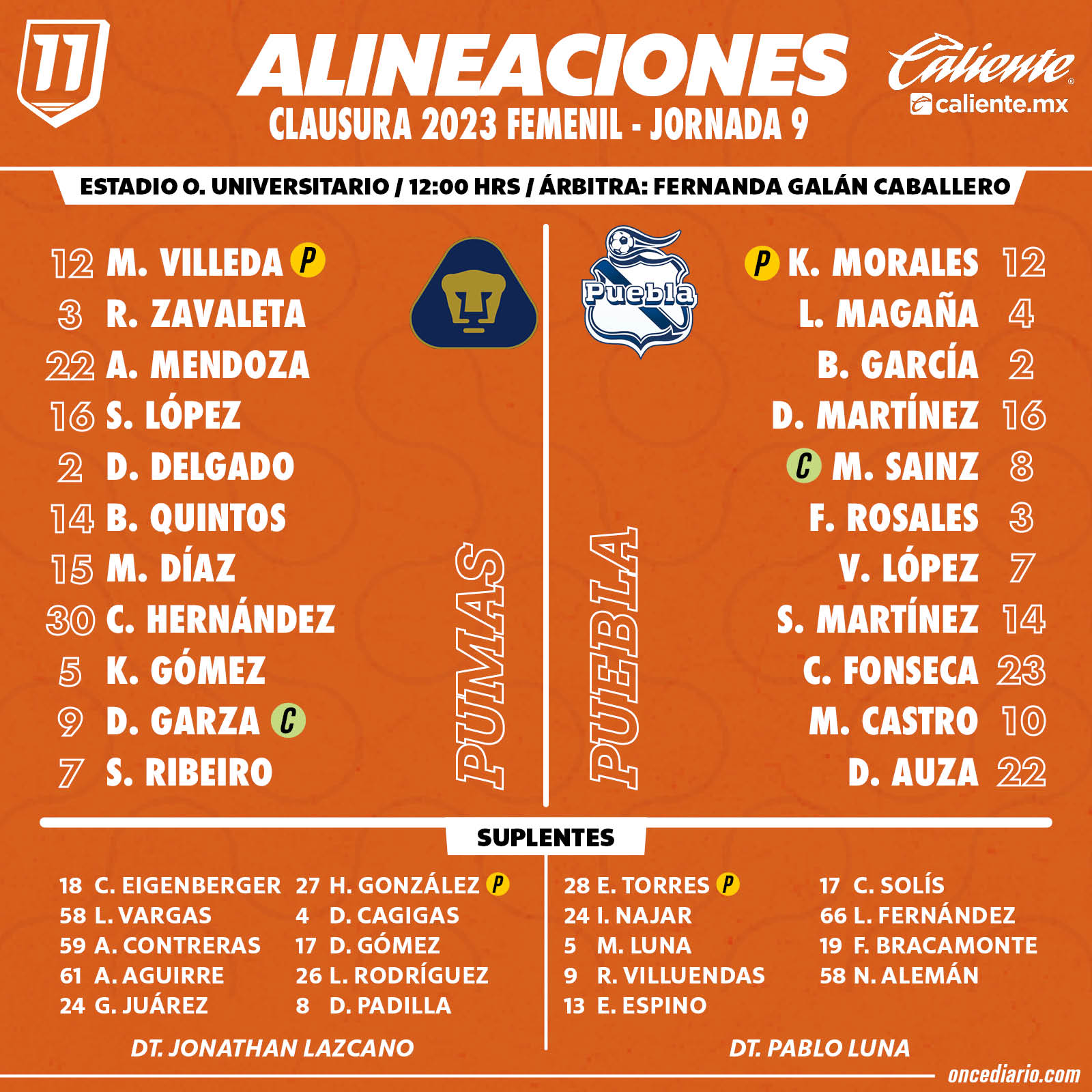 Alineaciones del Pumas Femenil vs. Puebla Femenil