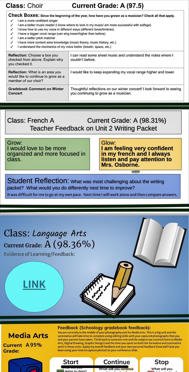 triciapettis10's tweet image. Last week we held #learnerled conferences with advisors and caregivers. This structure is developing agency for ALL. @SVMSEdina #eachandevery #thrive #feedback #reflection #belonging #buildingconfidentlearners #advisory #soproud