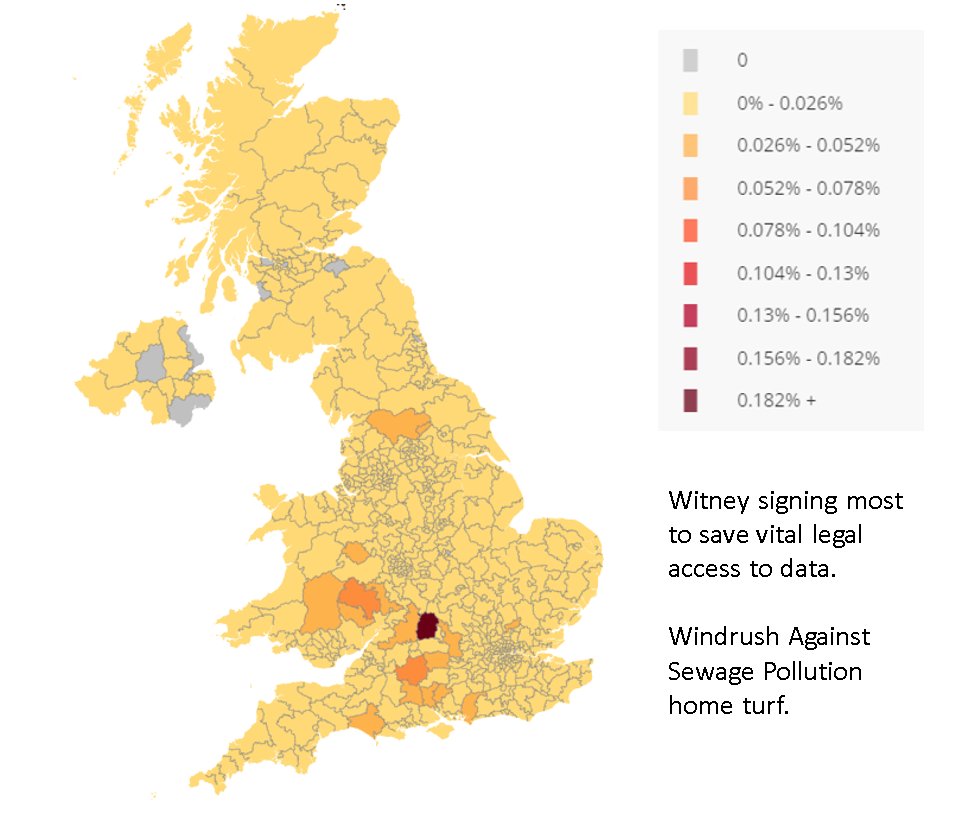 WindrushWasp's tweet photo. That will be Witney leading on signatures to save the Environmental Information regulations and keep public access to water company data.
https://t.co/idIfsODDAc
@Feargal_Sharkey @WildlifeTrusts @theriverstrust https://t.co/xw1b4xQK38