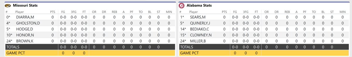 PKampMedia's tweet photo. Starting Lineups for today's Semifinal

It'll be the first time this season Kobe Brown will take on the Crimson Tide as he missed the regular season contest with an injury https://t.co/csc4Yh6pVw
