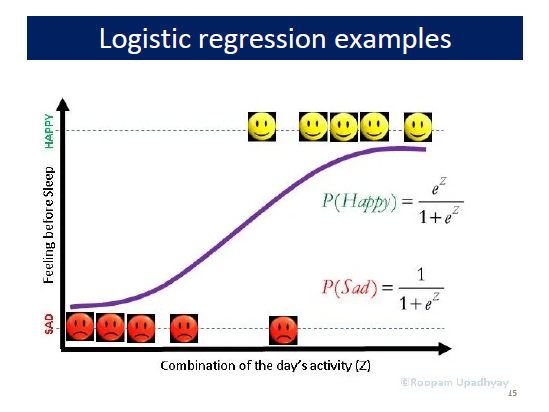 datavisFriendly's tweet photo. #psy6136 Posting a link to my slides on logistic regression
https://t.co/g72Ki74pbb https://t.co/0qbN99IcBx