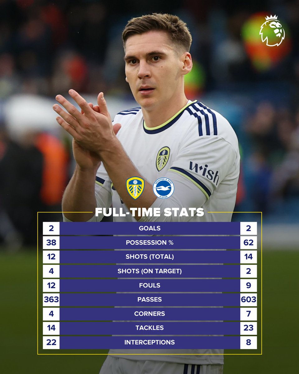 Leeds United tweet media