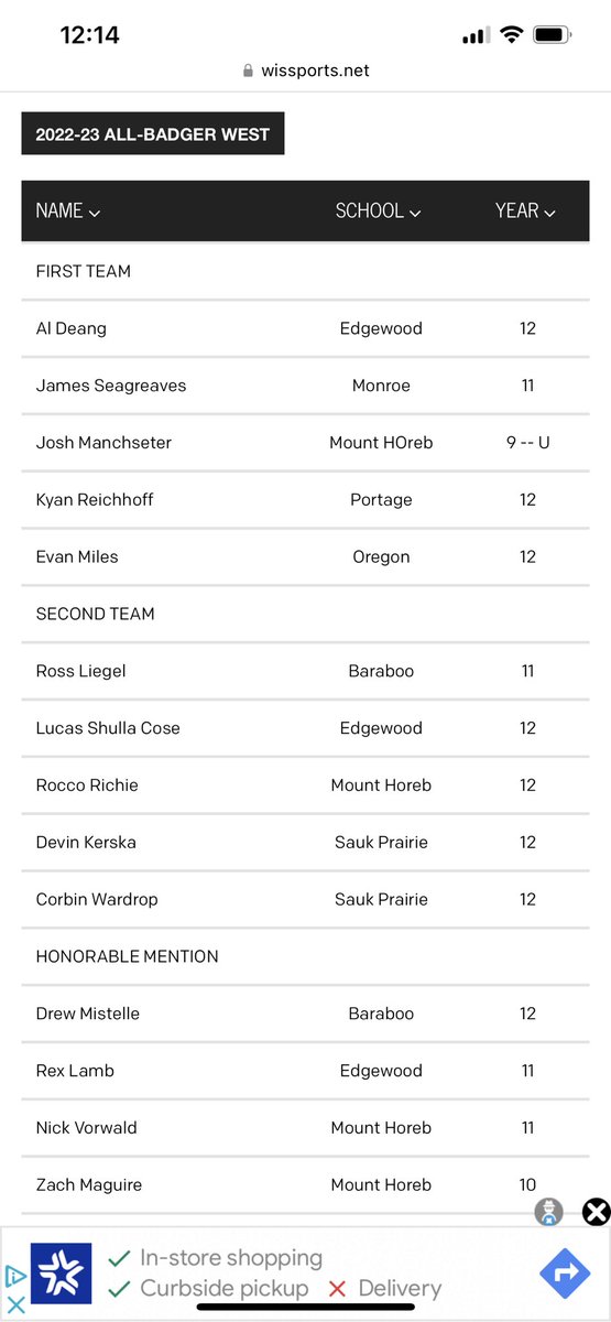 Thank you to the Badger West coaches for the Unanimous First Team selection!
Congrats to <a href="/ZachMaguire/">Zach Maguire</a> <a href="/RoccoRichie2/">Rocco Richie</a> <a href="/nick_vorwald/">Nick Vorwald</a> 

<a href="/MHVIKINGHOOPS/">MHASD Boys Basketball</a> @PGC_Playground