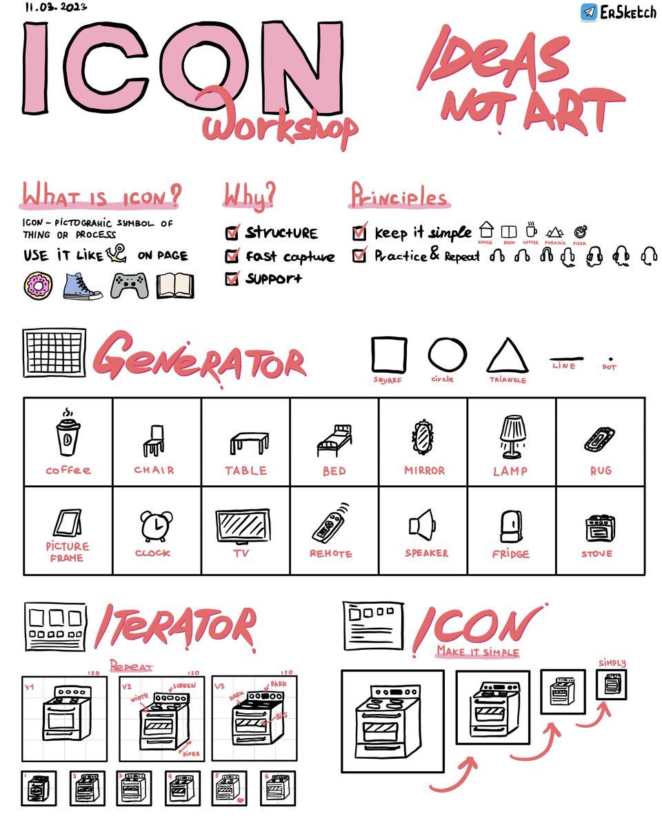 A #sketchnote on the Sketchnote Icon Workshop by 
<a href="/rohdesign/">Mike Rohde</a>