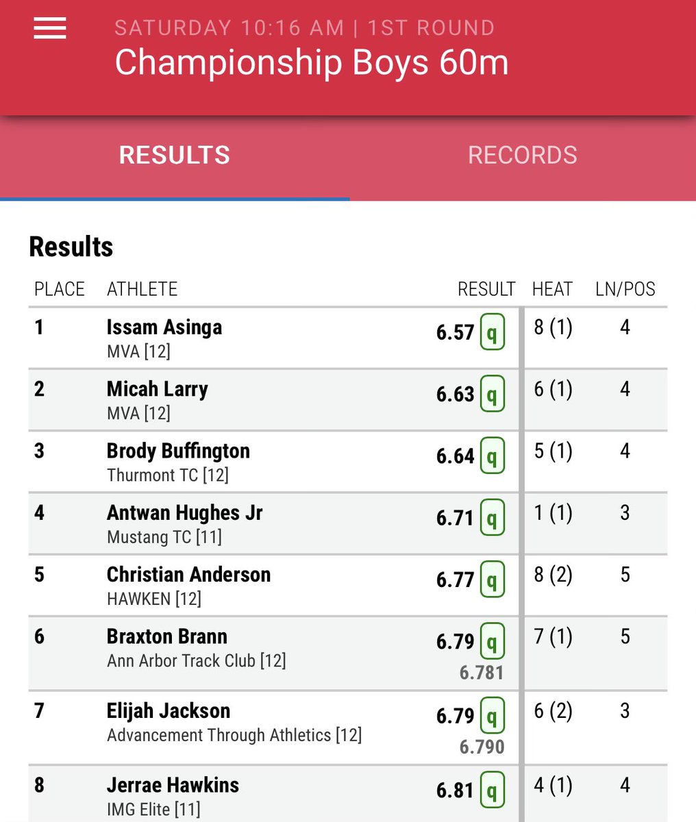 MsGoogleme's tweet photo. Tyreek Hill ran 6.70 at the USATF Masters meet’s 25-29 category 🐆 🤡 

3 high school boys ran faster at #NBNationals this morning in the prelims. 

Maybe call them out first before going after Olympic and World Championship medalist 🐸 🍵 https://t.co/7o80mSWZvz