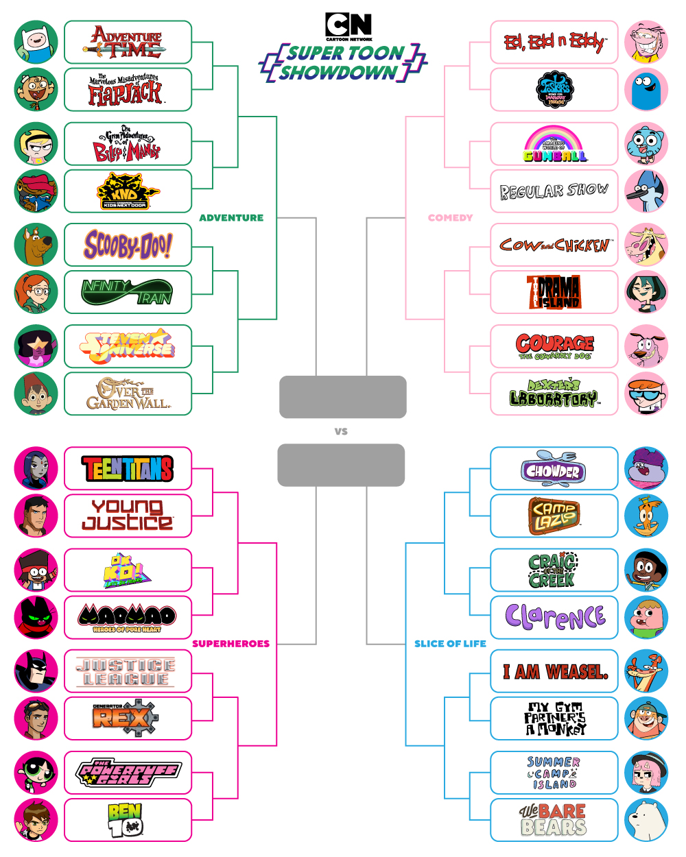 Every Cartoon Network Show Ever!!