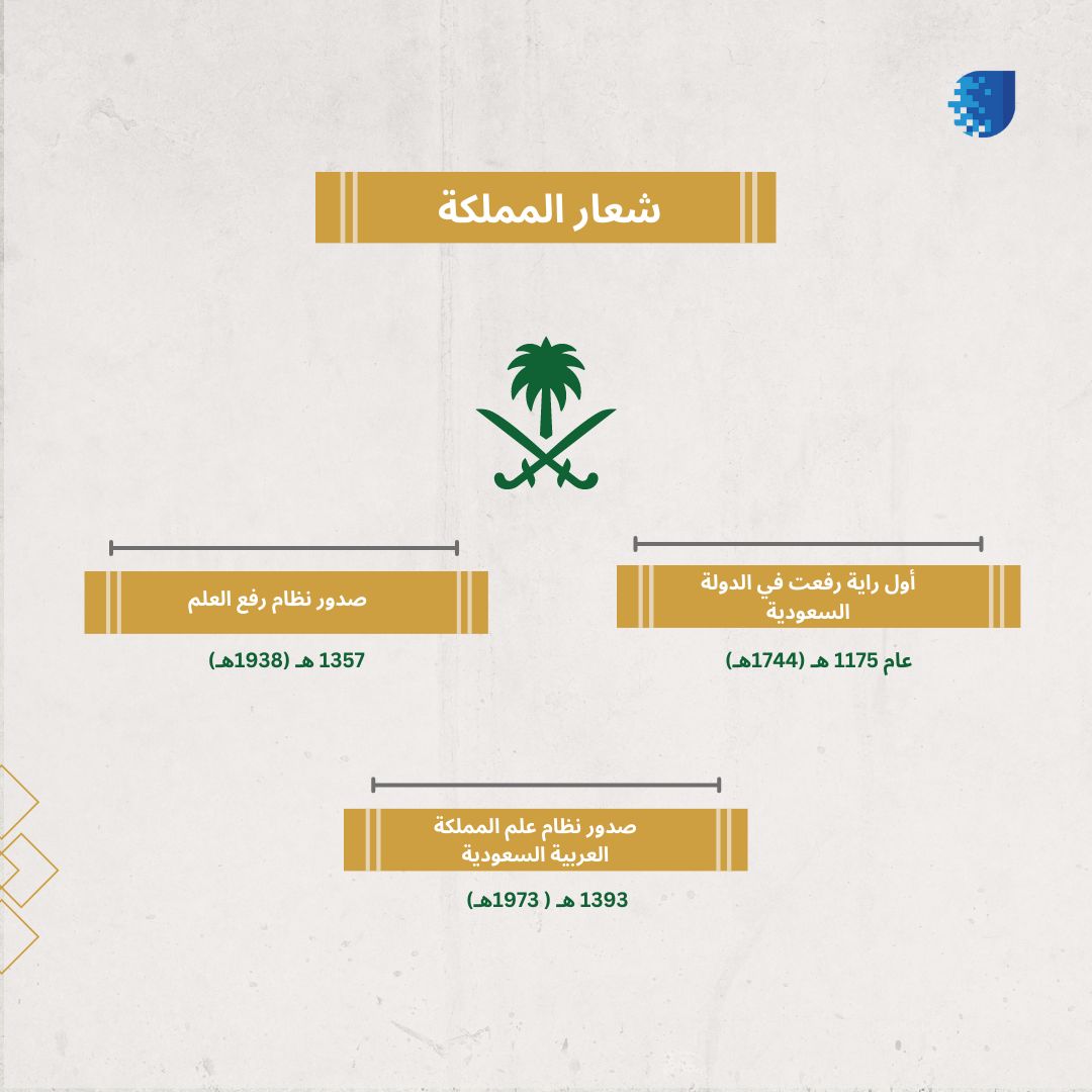 وللعلم تواريخ مميزة وقرارات بارزة 
من ابرزها : 

#يوم_العلم