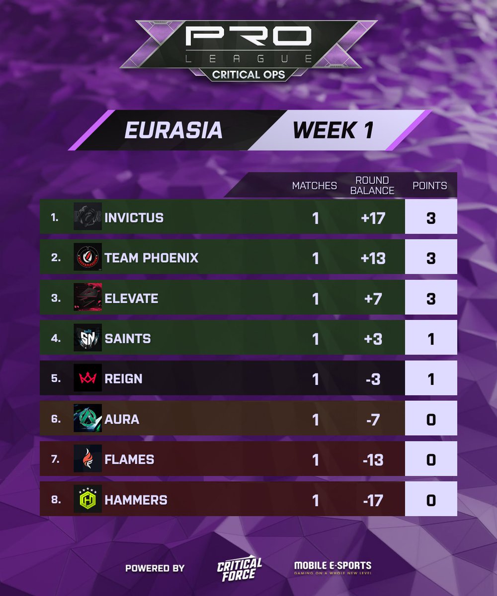 MOBILE E-SPORTS tweet media