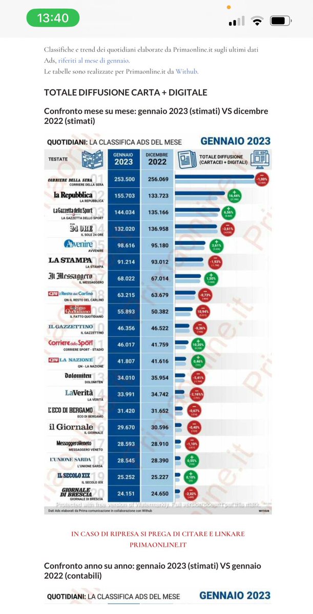 marco-lillo-on-twitter-sta-girando-questa-classifica-primaonline