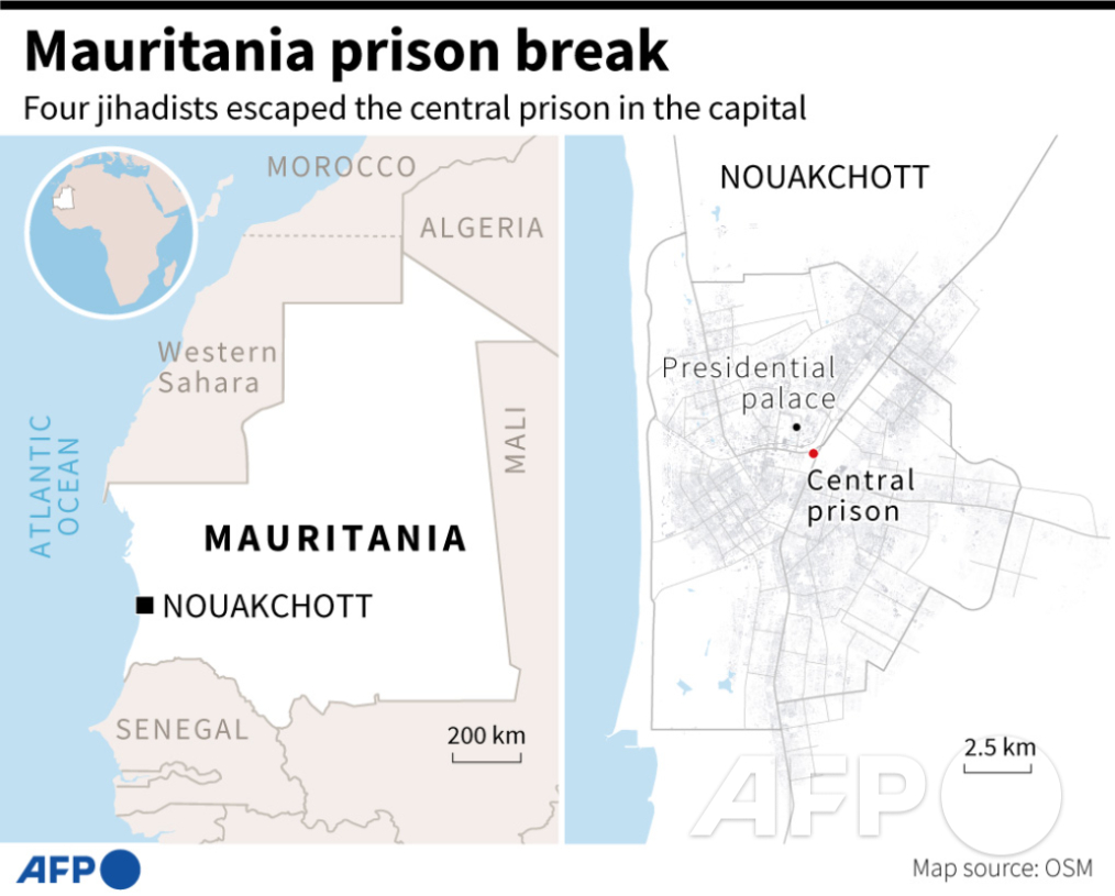 Three escaped jihadist prisoners were killed in Mauritania during an operation to recapture them, the government said.

A police officer died and a fourth prisoner was detained, officials said u.afp.com/ihnz