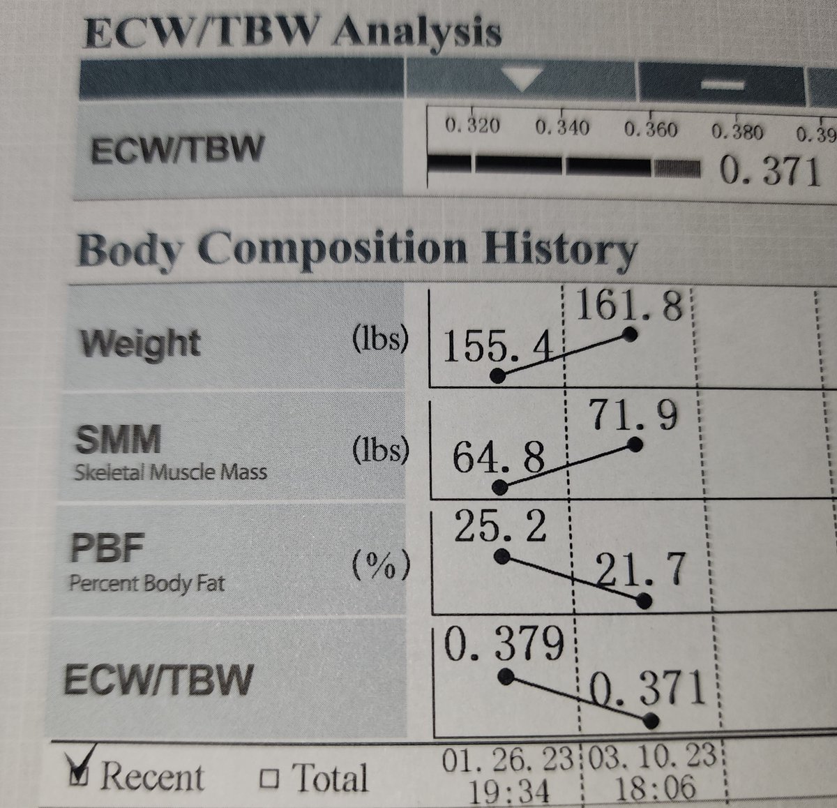 Dr. Tyler Reynolds tweet media