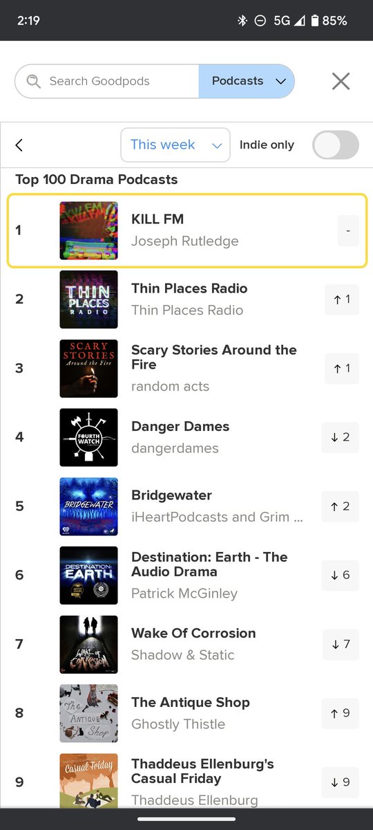 OctChildrenPod's tweet image. In case you&apos;re wondering if @killfmpod  is right for you