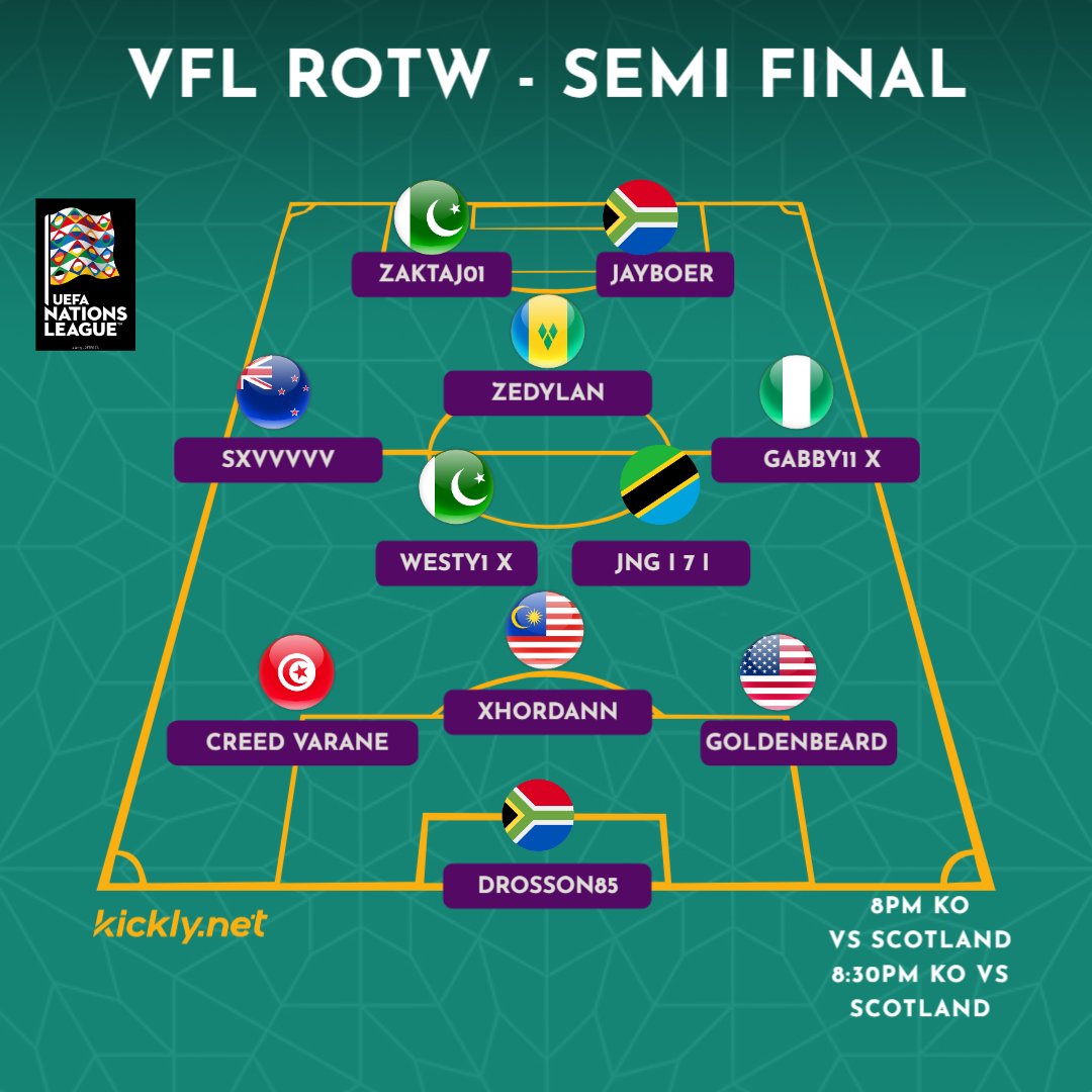 VFL ROTW - Team sheet for tonight's Semi Final vs Scotland. 

Underdogs from the beginning lets hope we can keep this momentum. 

@TheVfl_