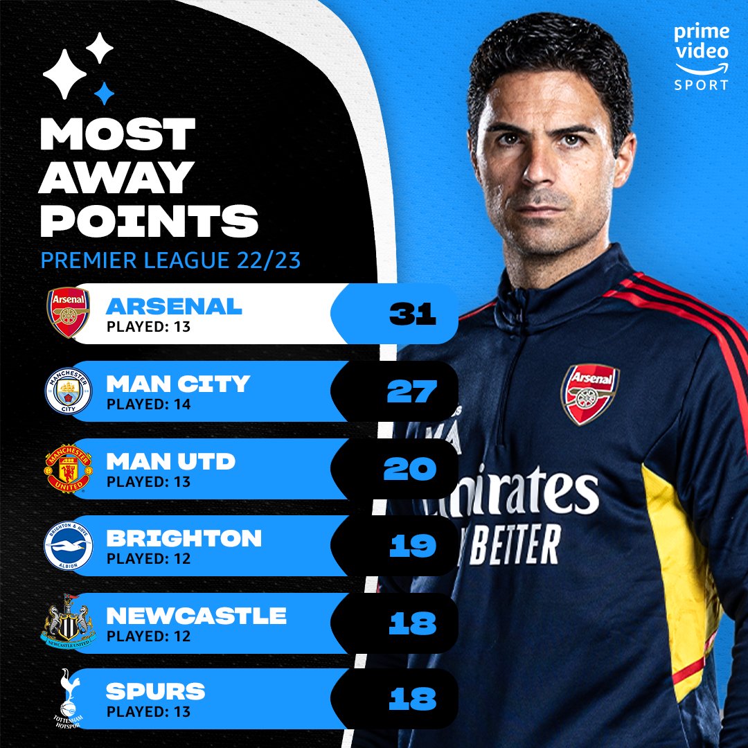 Amazon Prime Video Sport on Twitter "A chance for Arsenal to continue