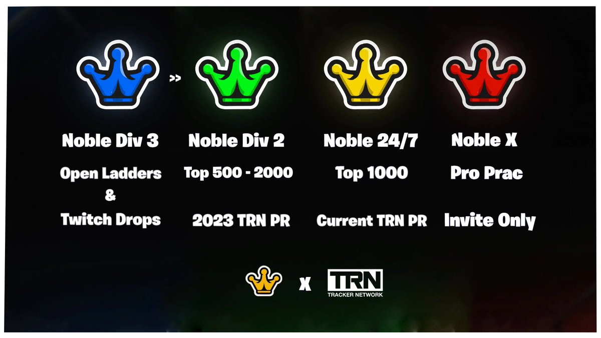 Noble Practice Server tweet media