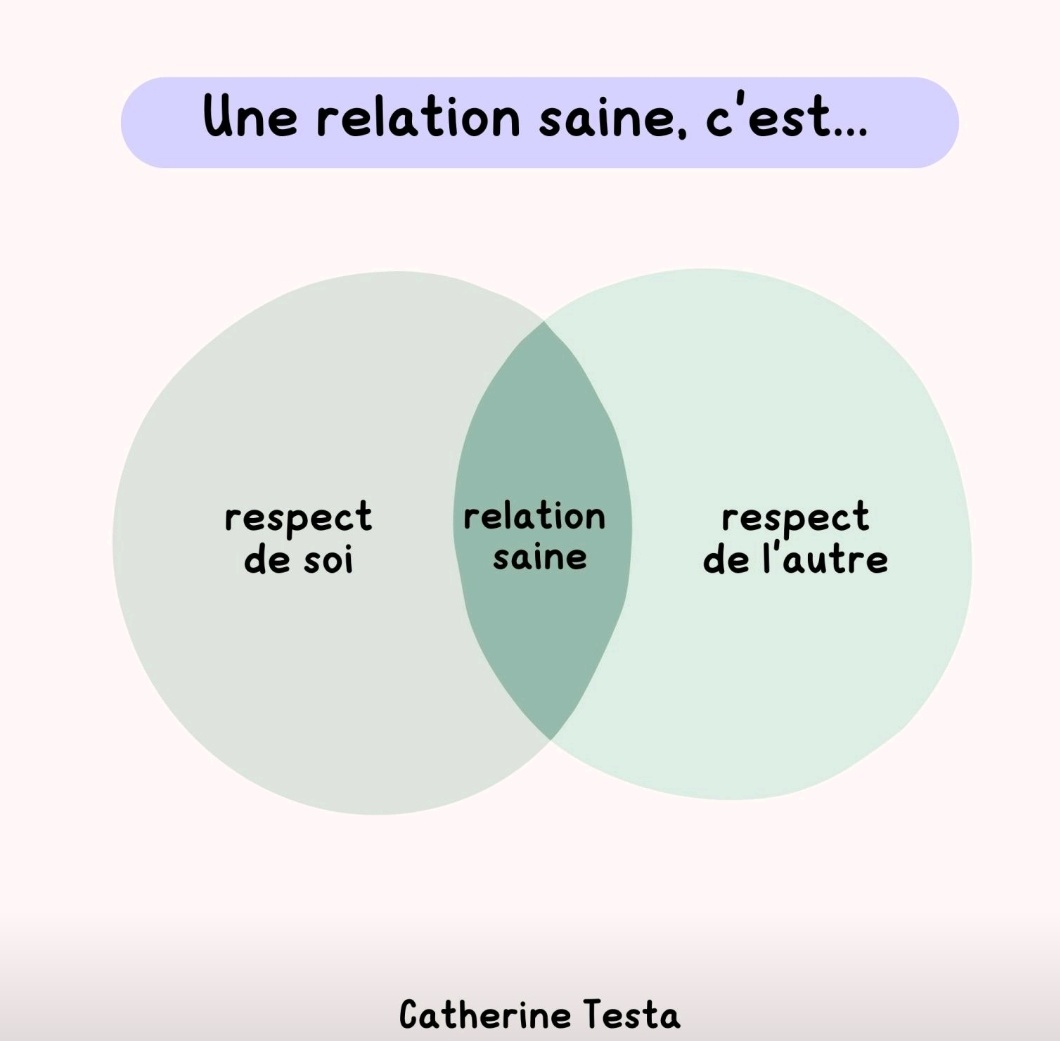 Une #relation #saine est un plat composé d'une bonne portion de #respect de soi et une bonne quantité de respect de l'autre.
La relation saine se #construit au quotidien. 
Elle commence par soi et se déverse sur les autres.
Elle répand dans l'entourage, un bon parfum...