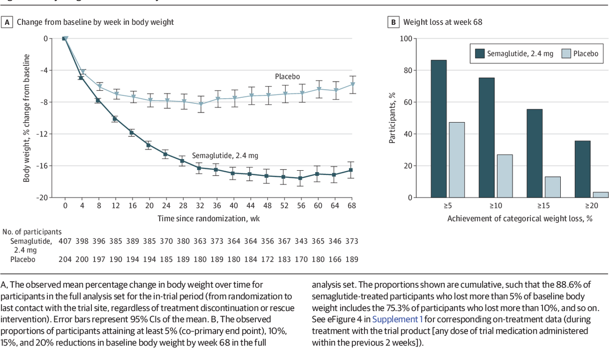 Samir Panvelker, MD tweet media