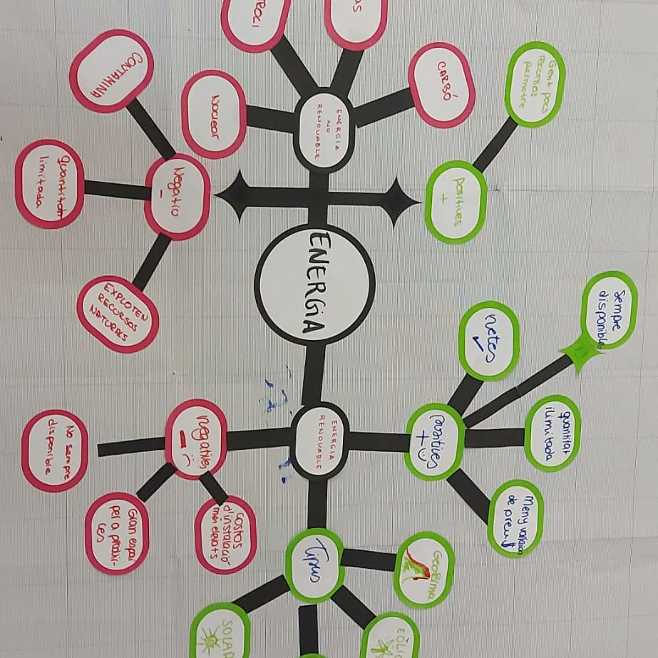 Ins_IAMF's tweet image. L'alumnat de Problemàtiques socials de 1r de batxillerat ha realitzat una Assemblea Climàtica en el marc del programa @empoclim. Una proposta que ens acosta a una pedagogia més competencial fomentant els vectors que regeixen l'educació. @empoclim @educlimad @geografia_urv