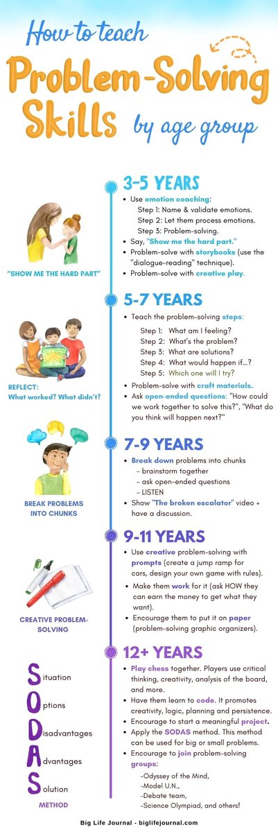 PathwaysOrg's tweet image. Learning to problem solve can help kids to become resilient and learn to take on challenges. Find out what problem-solving skills looks like by age! RT biglifejournal.com / @Karl_Mercuri #childdevelopment #problemsolve #earlyyears #earlyed #edutwitter