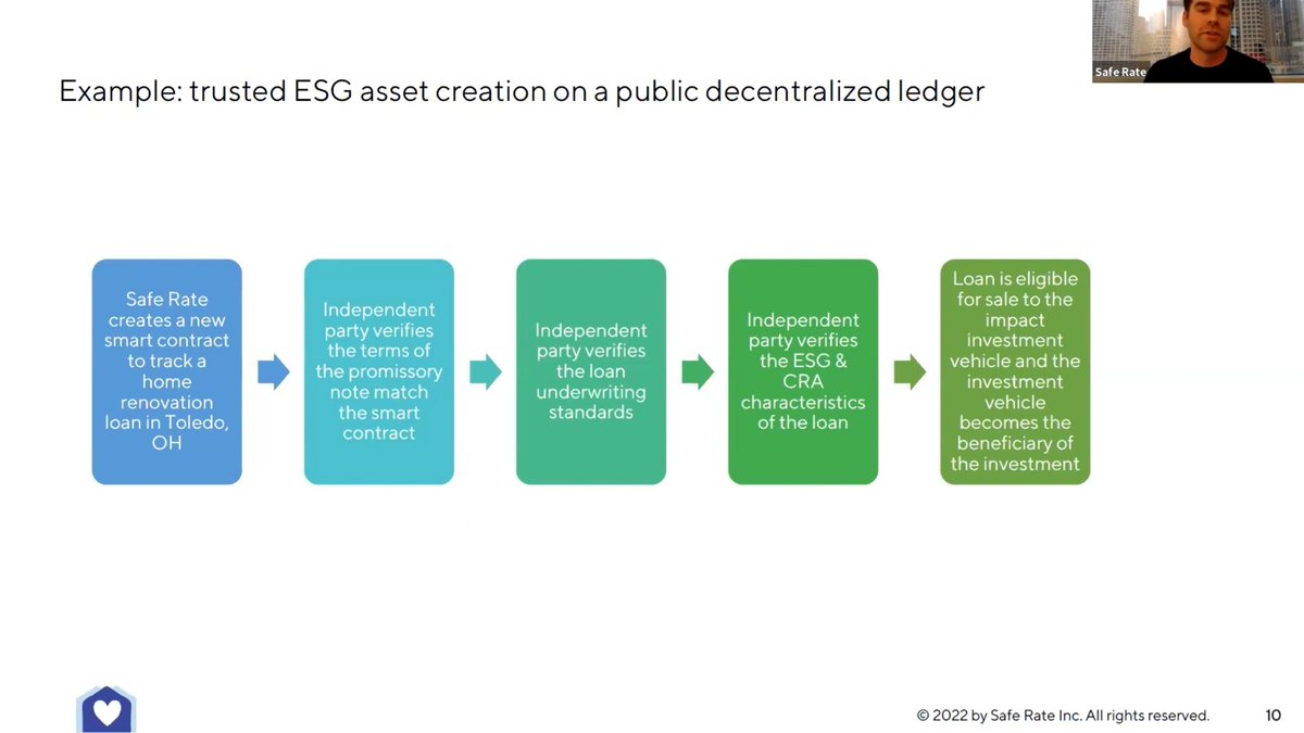 3/ 'So what #SafeRate then does is it creates a smart contract that digitally represents all the promissory note itself. We actually deploy that #smartcontract to #Hedera #Hashgraph decentralized ledger' 17:52
CEO @halldyla23 on tracking the full #ESG Asset Lifecycle on a DLT