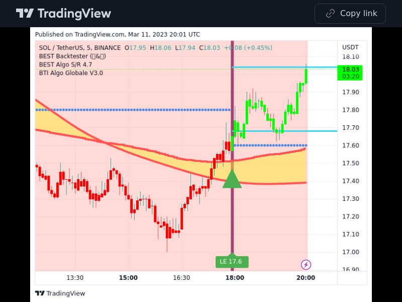 TradingView trade SOL 5 minutes 